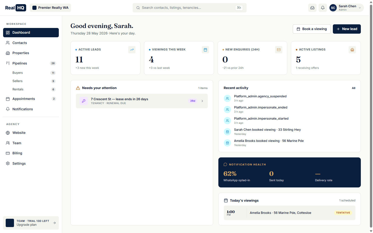 Principal dashboard — cross-team pipeline activity, notification health, and today's viewings